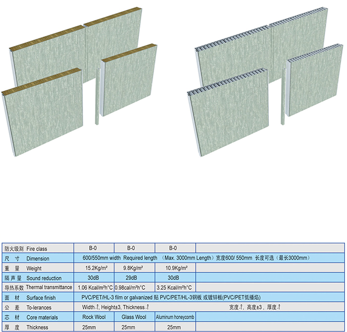 /uploads/image/20181106/Dimension of Type C Wall Panel.jpg